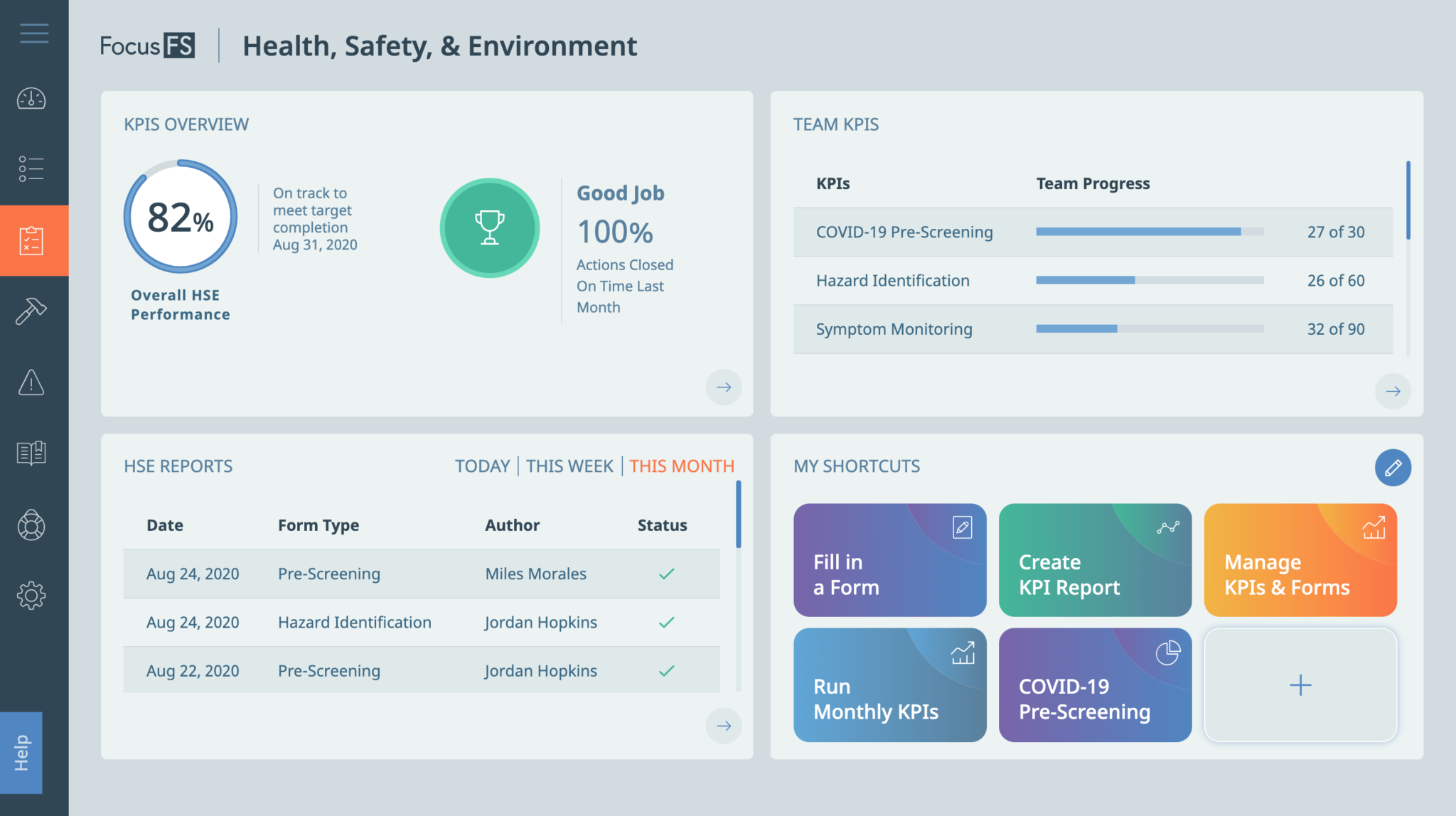 The Importance Of PPE Inspections Focus FS   HSE Dashboard COVID01 2048x1148 